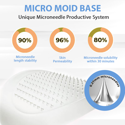 🔥[See results in 7 days🔥]Croaie® GlycoFit SMGT-GLP-1 NanoDart Patches