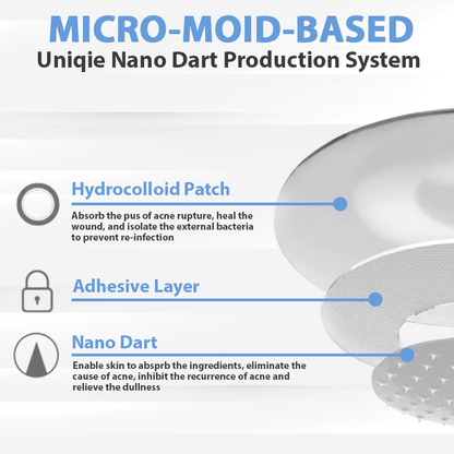🔥[See results in 7 days🔥]Croaie® GlycoFit SMGT-GLP-1 NanoDart Patches