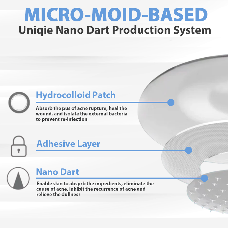🔥[See results in 7 days🔥]Croaie® GlycoFit SMGT-GLP-1 NanoDart Patches