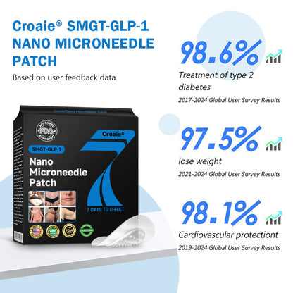 [See results in 7 days🔥]🇺🇸Croaie® SMGT-GLP-1 Nano Microneedle Patch（Painless, long-lasting, addressing diabetes, obesity, and cardiovascular diseases)