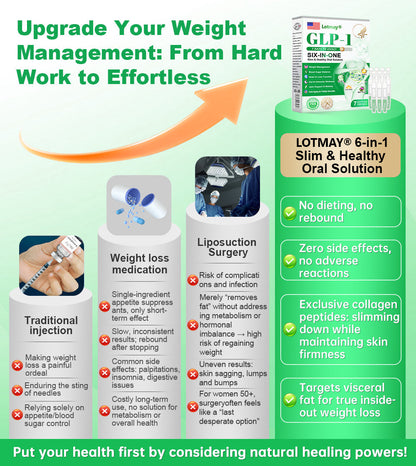 𝐃𝗼𝗰𝐭𝗼𝗿 𝗥𝗲𝐜𝗼𝗺𝗺𝐞𝗻𝗱𝐞𝗱👩‍⚕️| 𝙇𝒐𝒕𝐦𝒂𝘆®  𝑮𝗟𝑷-1 𝟔-𝗶𝙣-𝟏 𝙊𝙧𝒂𝙡 𝗔𝙢𝙥𝙤𝙪𝙡𝙚𝒔 | 🌟 Backed by science | 6-in-1 formula | Results in 7 days 🤝