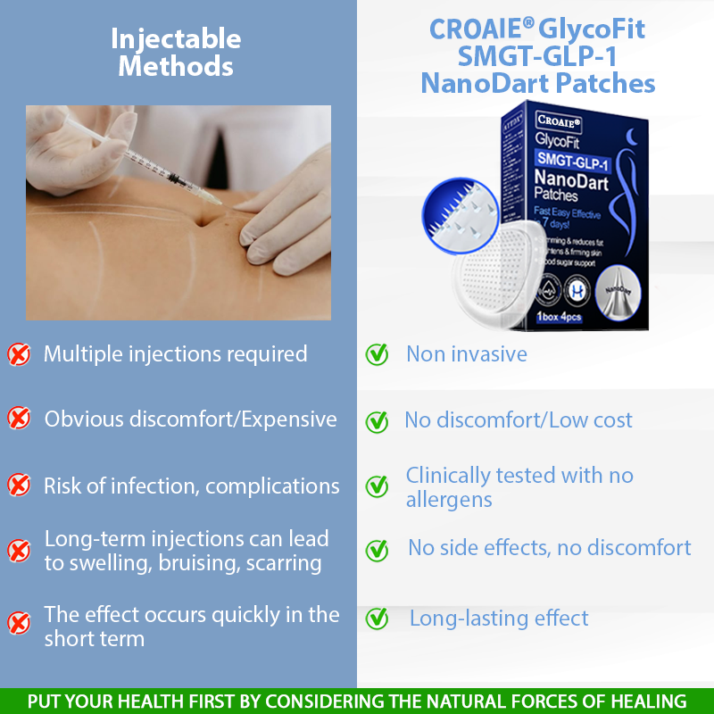 🔥[See results in 7 days🔥]Croaie® GlycoFit SMGT-GLP-1 NanoDart Patches