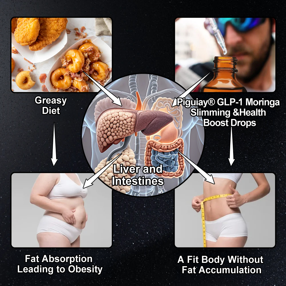 𝐓𝐋𝐎𝐏𝐀® 𝐆𝐋𝐏-𝟏 𝐒𝐥𝐢𝐦𝐦𝐢𝐧𝐠 & 𝐇𝐞𝐚𝐥𝐭𝐡 𝐁𝐨𝐨𝐬𝐭 𝐃𝐫𝐨𝐩𝐬 (𝐅𝐨𝐨𝐝-𝐠𝐫𝐚𝐝𝐞 𝐅𝐚𝐭 𝐁𝐮𝐫𝐧𝐞𝐫)🔥